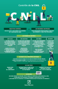 Contrôle de la CNIL