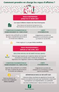 Infographie_Prise_en_charge_des_repas_d_affaires