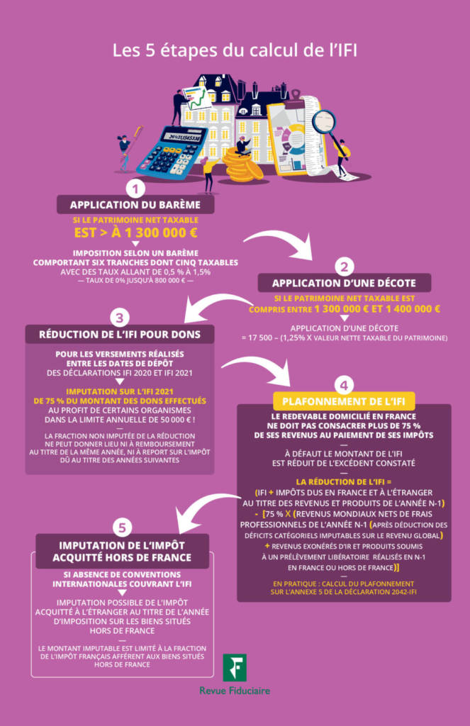 Calcul De Lifi Simulateur