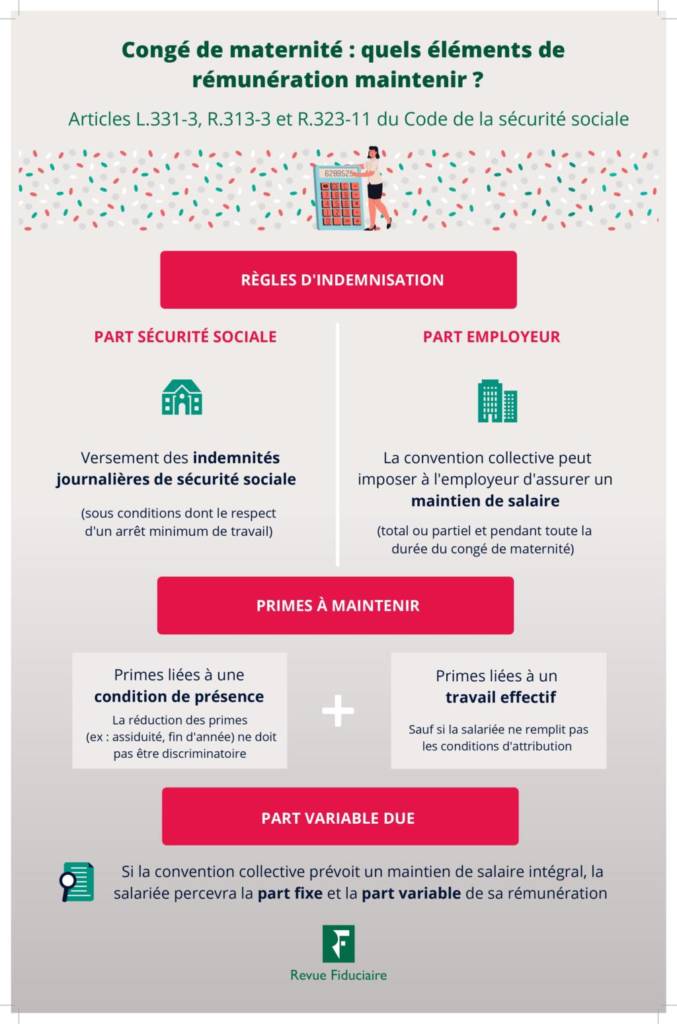 Convention Collective Sécurité Privée 2021 Pdf Gratuit