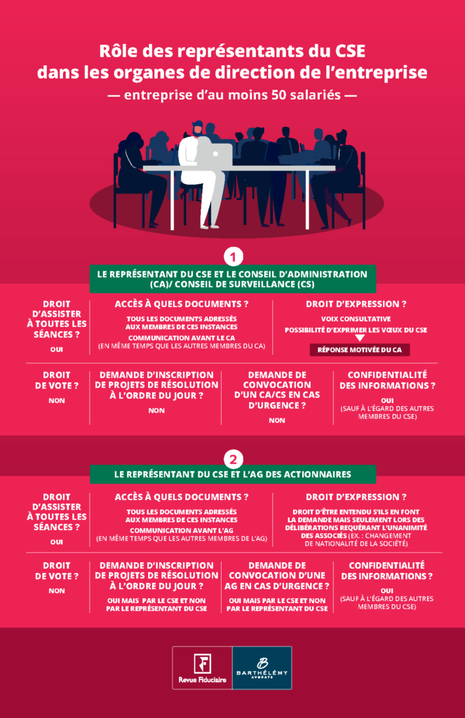 Quel Est Le R le Du CSE Dans Les Organes De Direction De L entreprise 